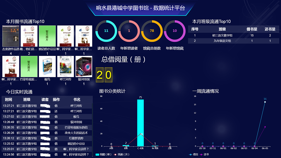 图书馆实时数据展示系统
